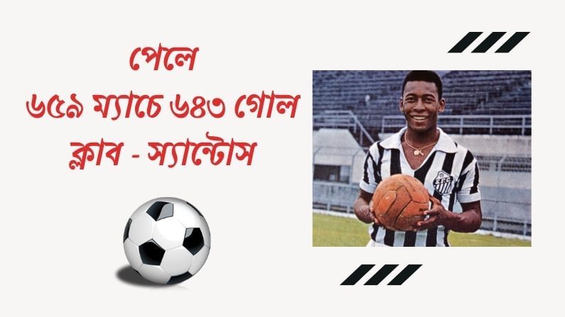 ব্রাজিলের বিখ্যাত ক্লাব স্যান্টোসের হয়ে ১৯৫৬ থেকে ১৯৭৪ সাল পর্যন্ত খেলেছিলেন ফুটবল সম্রাট পেলে। গোল ৬৪৩টি।