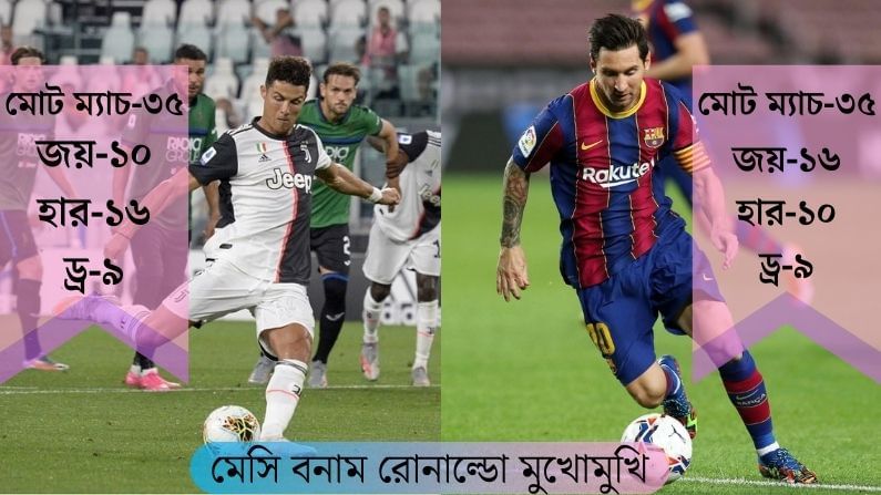 মেসি-রোনাল্ডো (Messi vs Ronaldo) এখনও পর্যন্ত মুখোমুখি হয়েছেন ৩৫টি ম্যাচে। তার মধ্যে মেসি জিতেছেন ১৬ বার, রোনাল্ডো জিতেছেন ১০ বার। মেসি হেরেছেন ১০ বার, রোনাল্ডো হেরেছেন ১৬ বার। ম্যাচ ড্র হয়েছে ৯ বার।