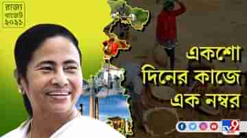 ৪ লক্ষের বেশি শূন্য পদে নিয়োগ: Mamata Banerjee