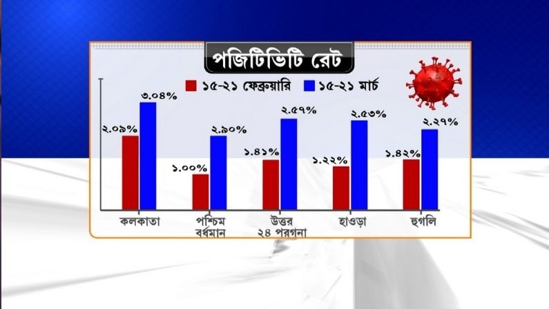 COVID Graph