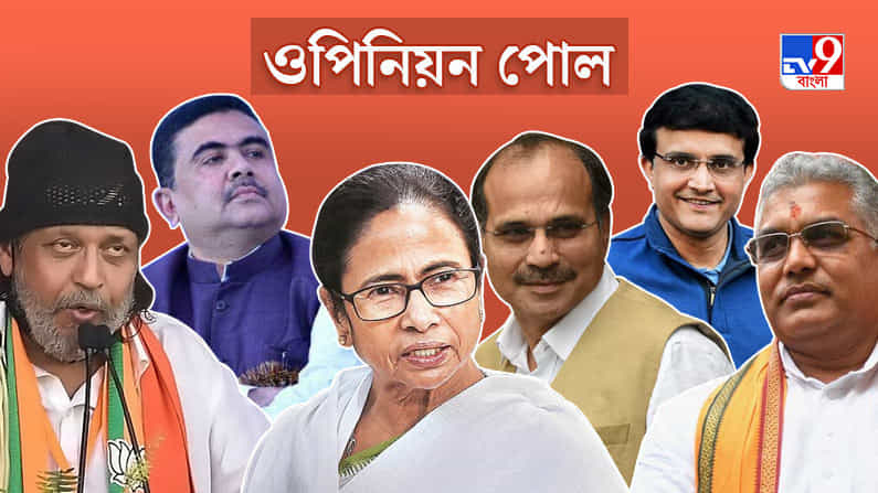 West Bengal Election 2021 Opinion Poll: মুখ্যমন্ত্রী হিসেবে কাকে দেখতে চায় বাংলা?