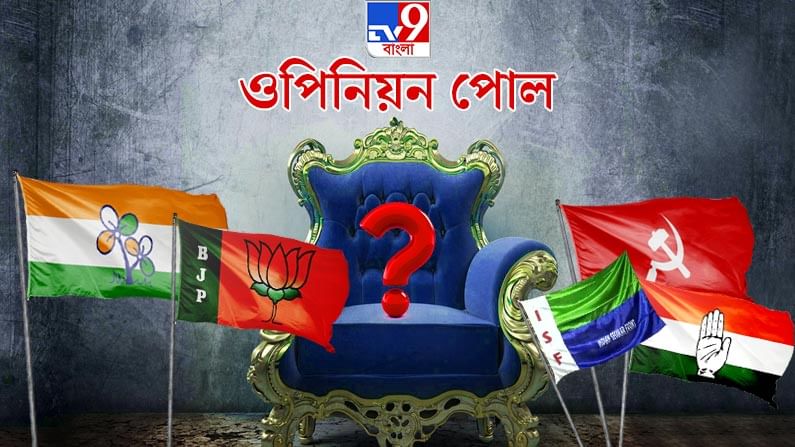 West Bengal Election 2021 Opinion Poll: একুশে কি ত্রিশঙ্কু বিধানসভা, নাকি একক সংখ্যাগরিষ্ঠতা? কী বলছে সমীক্ষা?