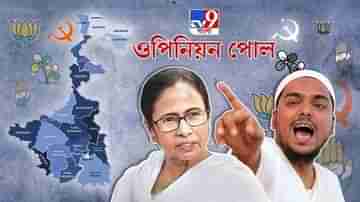 West Bengal Election 2021 Opinion Poll: মমতা কি তোষণের রাজনীতি করেন? আব্বাস যুক্ত জোট কতটা ক্ষতি করবে তৃণমূলের?