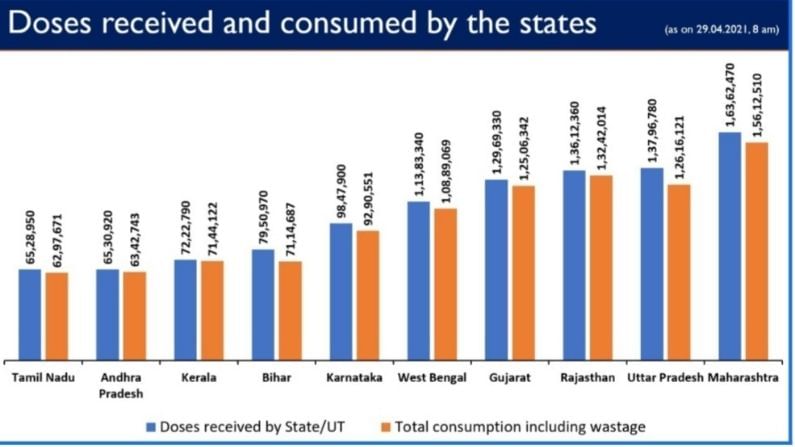 COVID vaccine tally