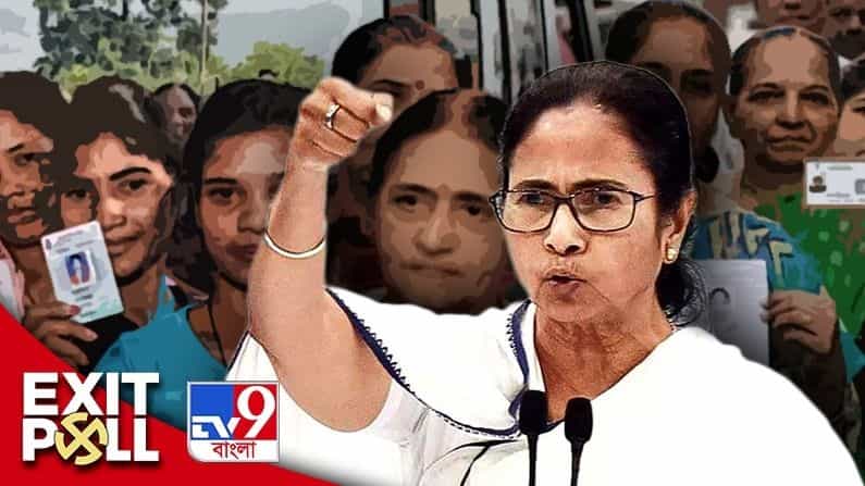Exit Poll Result 2021 West Bengal Elections: বাংলার মেয়েরা 'বাংলার মেয়েকেই' চায়