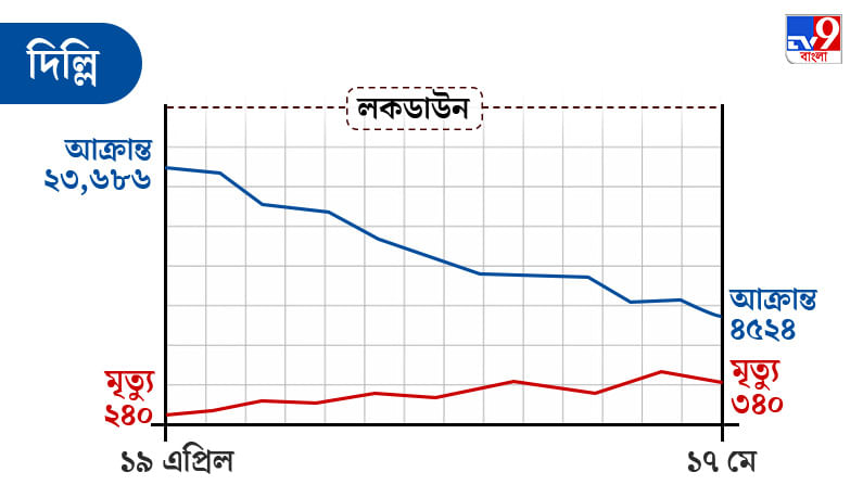 DELHI 