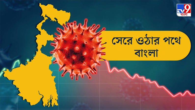 দৈনিক আক্রান্ত হাজারের নীচে নামল সব জেলায়, কলকাতা ও উত্তর ২৪ পরগনার পরিস্থিতির উন্নতি