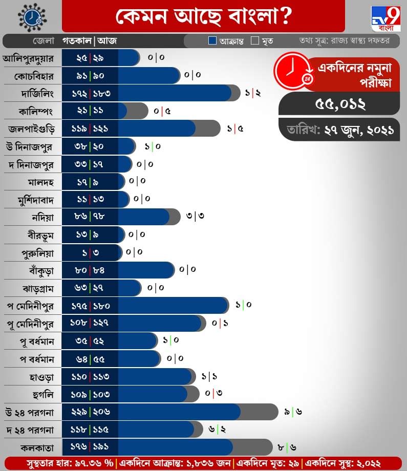 ALL-RESULT-1 