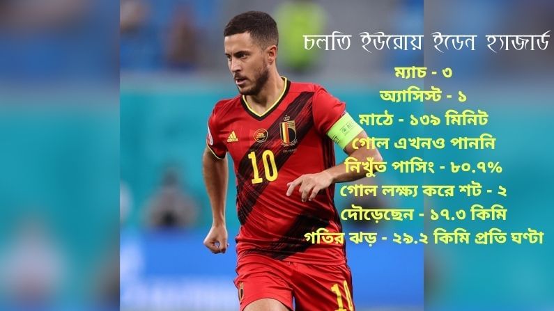 Eden Hazard in EURO 2020