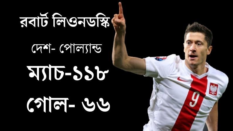 পোল্যান্ডের আক্রমণের ভরসা সুপারস্টার লিওনডস্কি