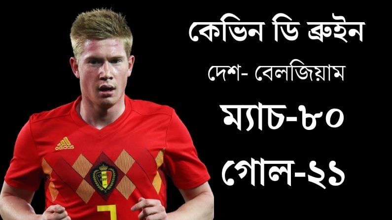 বেলজিয়াম মাঝমাঠের সবচেয়ে বড় ভরসা ব্রুইন