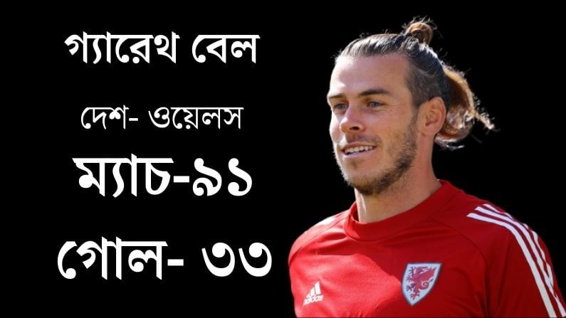 ওয়ে্লসের তারকা উইঙ্গার গ্যারেথ বেল