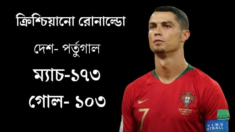 পর্তুগালের ভরসা গোলমেশিন সিআর সেভেন