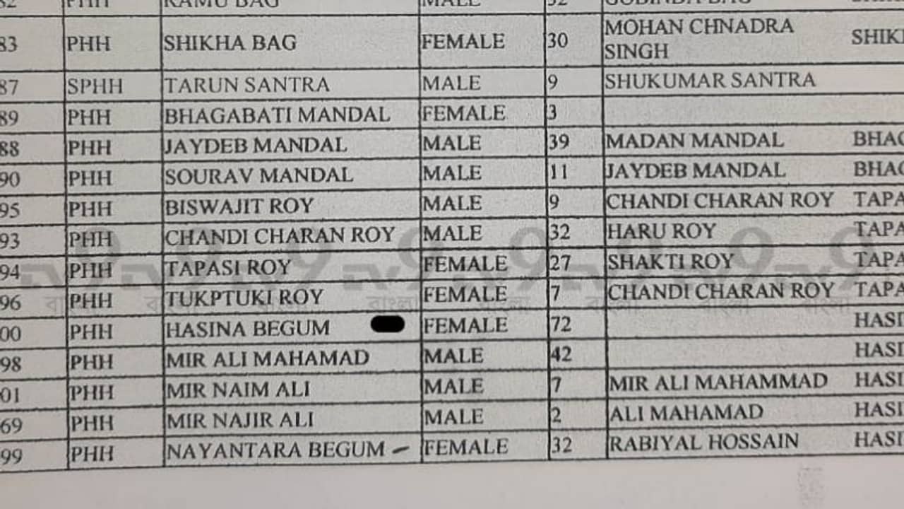 রেশন কার্ডের দৌলতে বেঁচে উঠছেন মৃত মা, আধার লিঙ্ক করাতেই চক্ষু চড়কগাছ ছেলের!