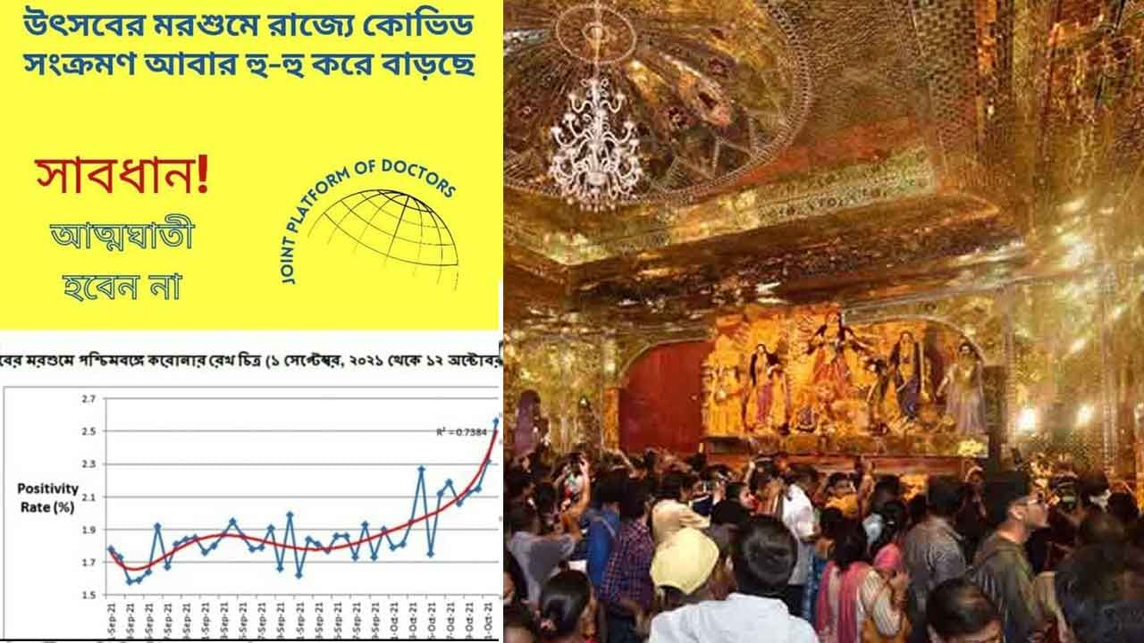 Durga Puja 2021: পুজোয় অশনিসঙ্কেত! সপ্তমী পর্যন্ত লাফিয়ে বাড়ল পজিটিভিটি রেট আর অষ্টমীতে? Durga Puja 2021: পুজোয় অশনিসঙ্কেত! সপ্তমী পর্যন্ত লাফিয়ে বাড়ল পজিটিভিটি রেট আর অষ্টমীতে?