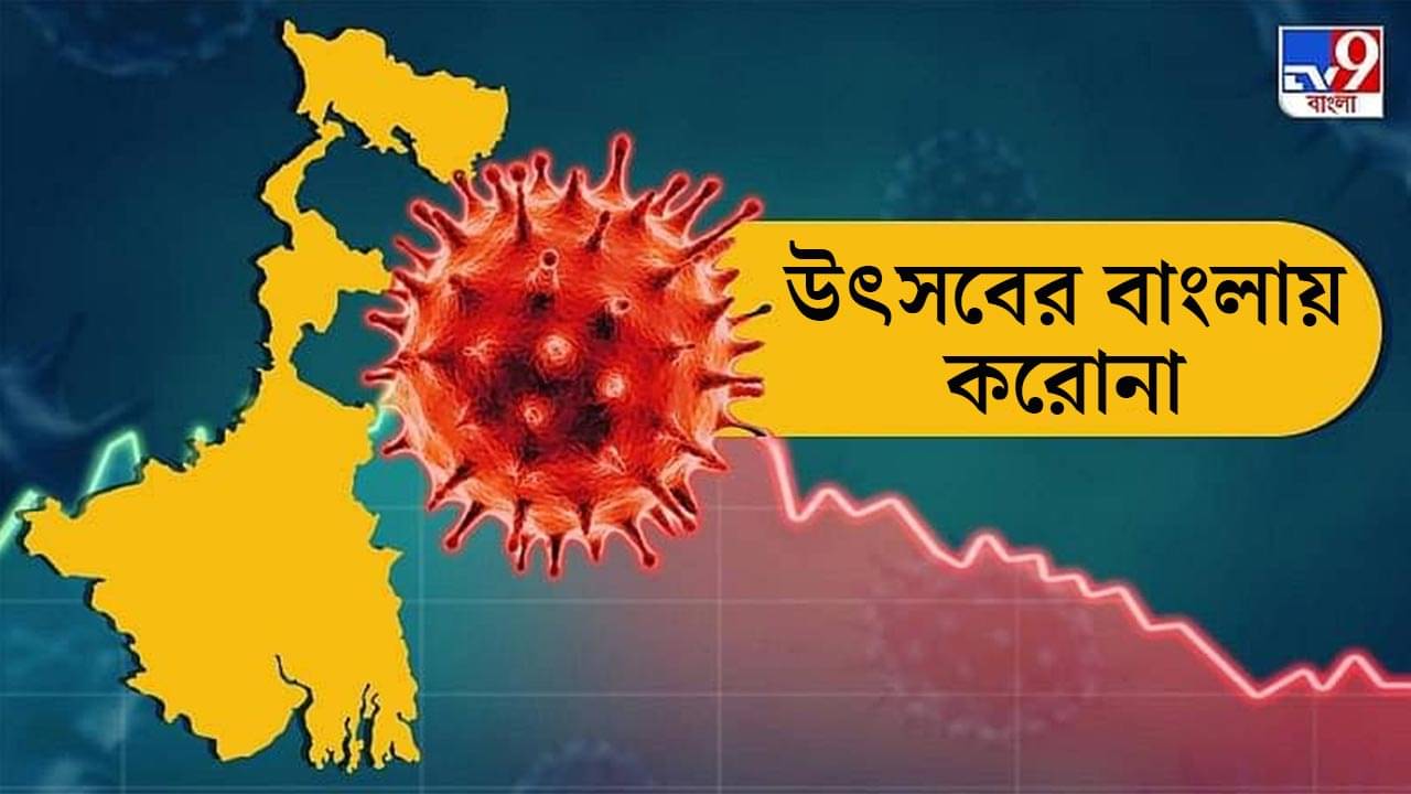 Corona Update: পুজোর বাংলায় লাফিয়ে বাড়ছে পজিটিভিটি রেট, পর পর ৪ দিন গ্রাফ ঊর্ধ্বমুখী