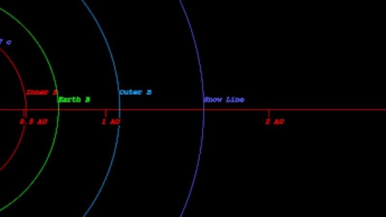 Star system with right-angled planets surprises astronomers