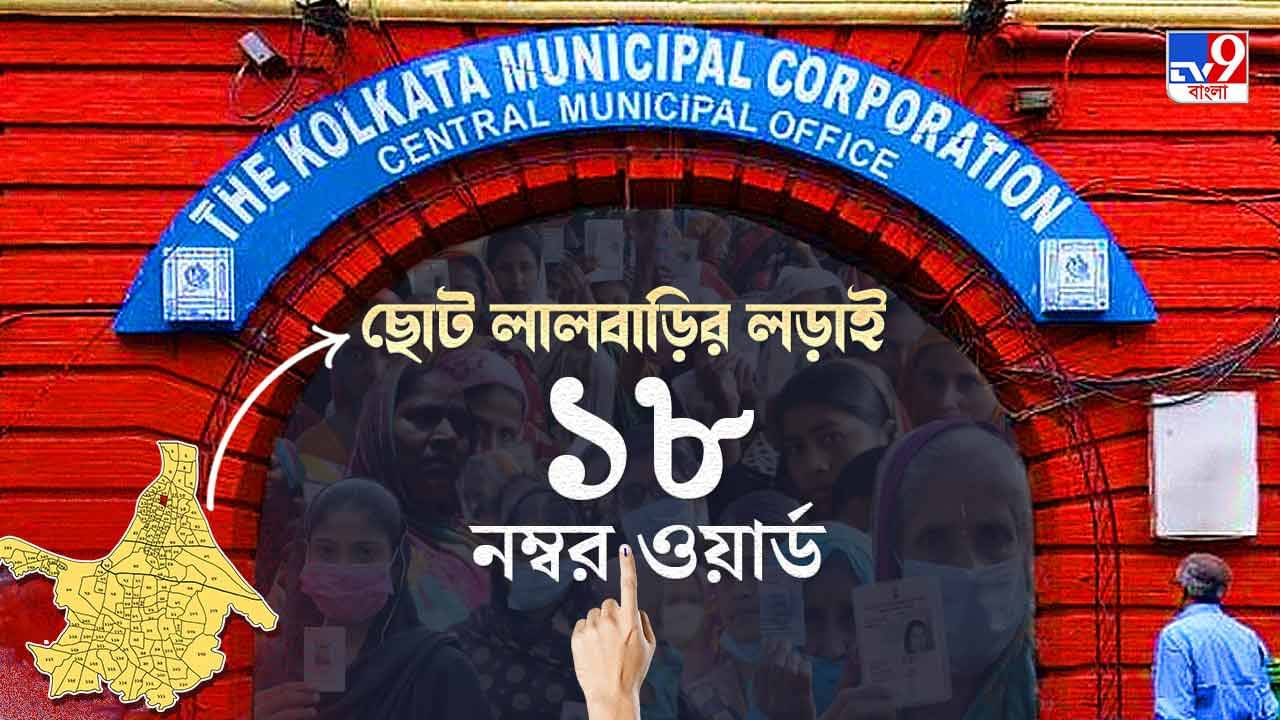 Ward No. 18 Shyampukur KMC Election Result 2021 LIVE: লালগড়ে আসর জমিয়েছে তৃণমূল
