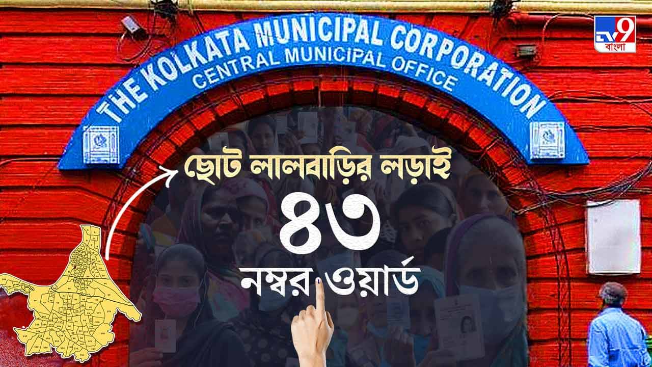 Ward 43 Jorasanko KMC Election Result 2021 Live:  কংগ্রেস-তৃণমূলের টক্করে কি দাঁত ফোটাতে পারবে বিজেপি? নজরে ৪৩ নম্বর ওয়ার্ড