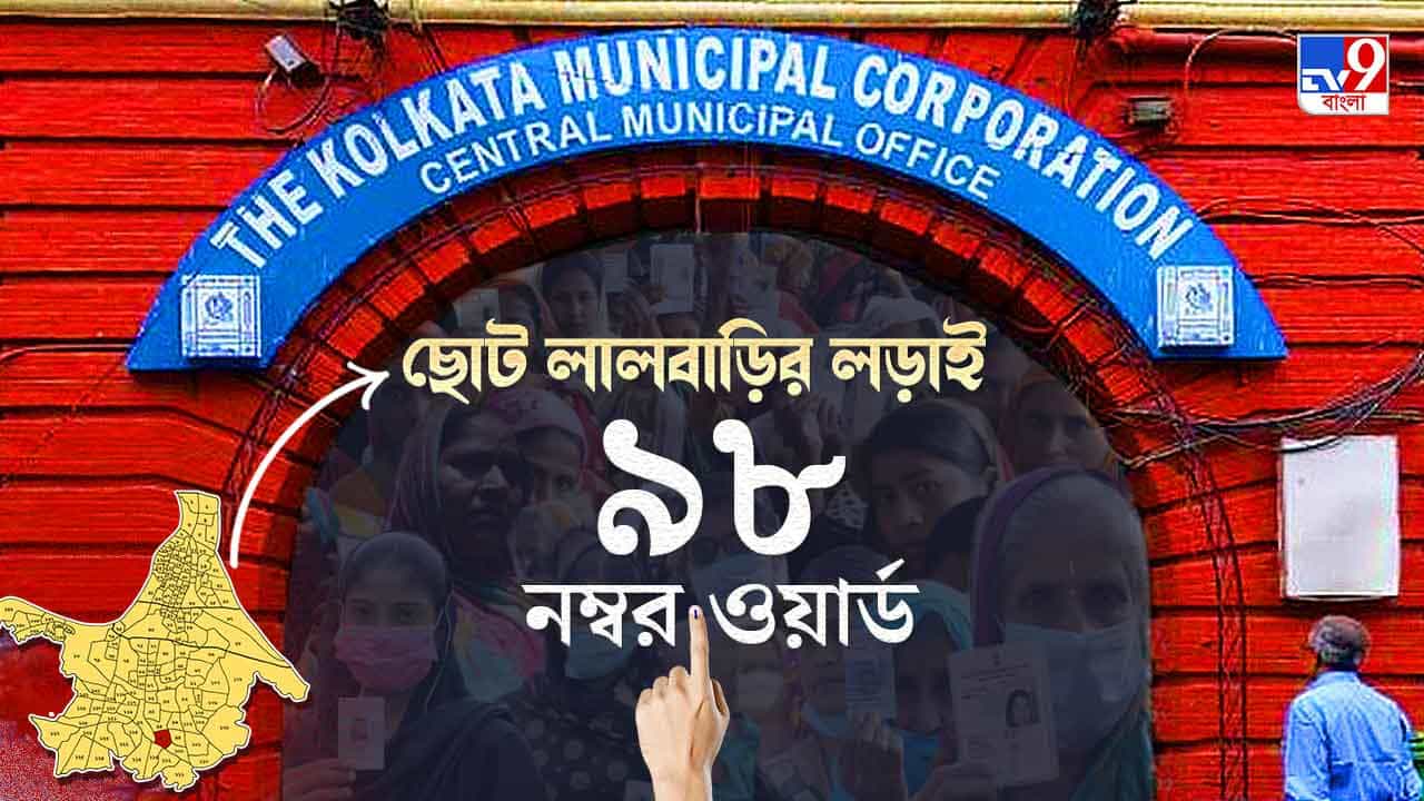 Ward 98 Jadavpur-Ranikuthi KMC Election Result 2021 LIVE: শাসক- বিরোধী জোর লড়াই ৯৮ নম্বর ওয়ার্ডে Ward 98 Jadavpur-Ranikuthi KMC Election Result 2021 LIVE: শাসক- বিরোধী জোর লড়াই ৯৮ নম্বর ওয়ার্ডে
