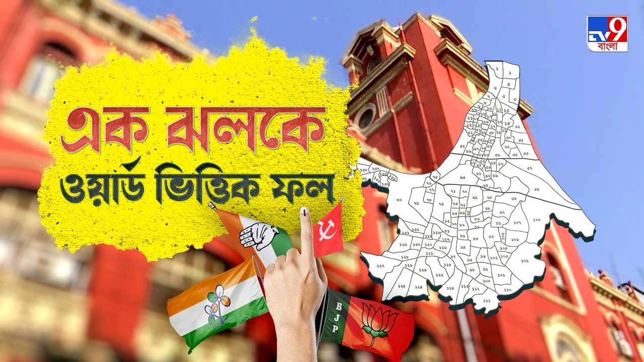 KMC Election result 2021 (Ward wise Result 2021): কোন ওয়ার্ড কে নিল? একনজরে ওয়ার্ড ভিত্তিক ফলাফল