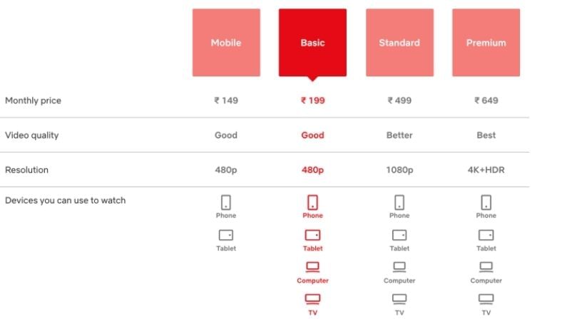 Netflix Price Drop