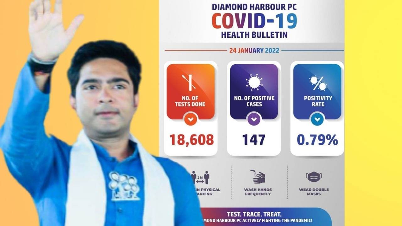 Abhishek Banerjee: লক্ষ্যপূরণ অভিষেকের, বিতর্কের মাঝেই ডায়মন্ড হারবার মডেলের সাফল্যে পোস্ট তৃণমূল সাংসদের