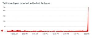 Downdetector Map Twitter Down