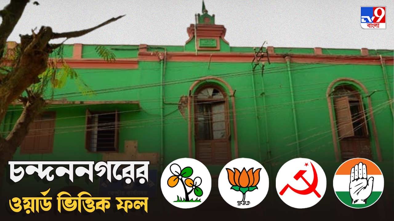 Chandannagar Municipal Election Result 2022: 'দিদি'-র ওপরই আস্থা চন্দননগরের, জানুন ওয়ার্ডভিত্তিক ফল