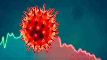 Coronavirus: কোভিডের ভাইরাস বাতাসে ২০০ ফুট পর্যন্ত সংক্রমিত হতে পারে! বলছে নতুন সমীক্ষা...