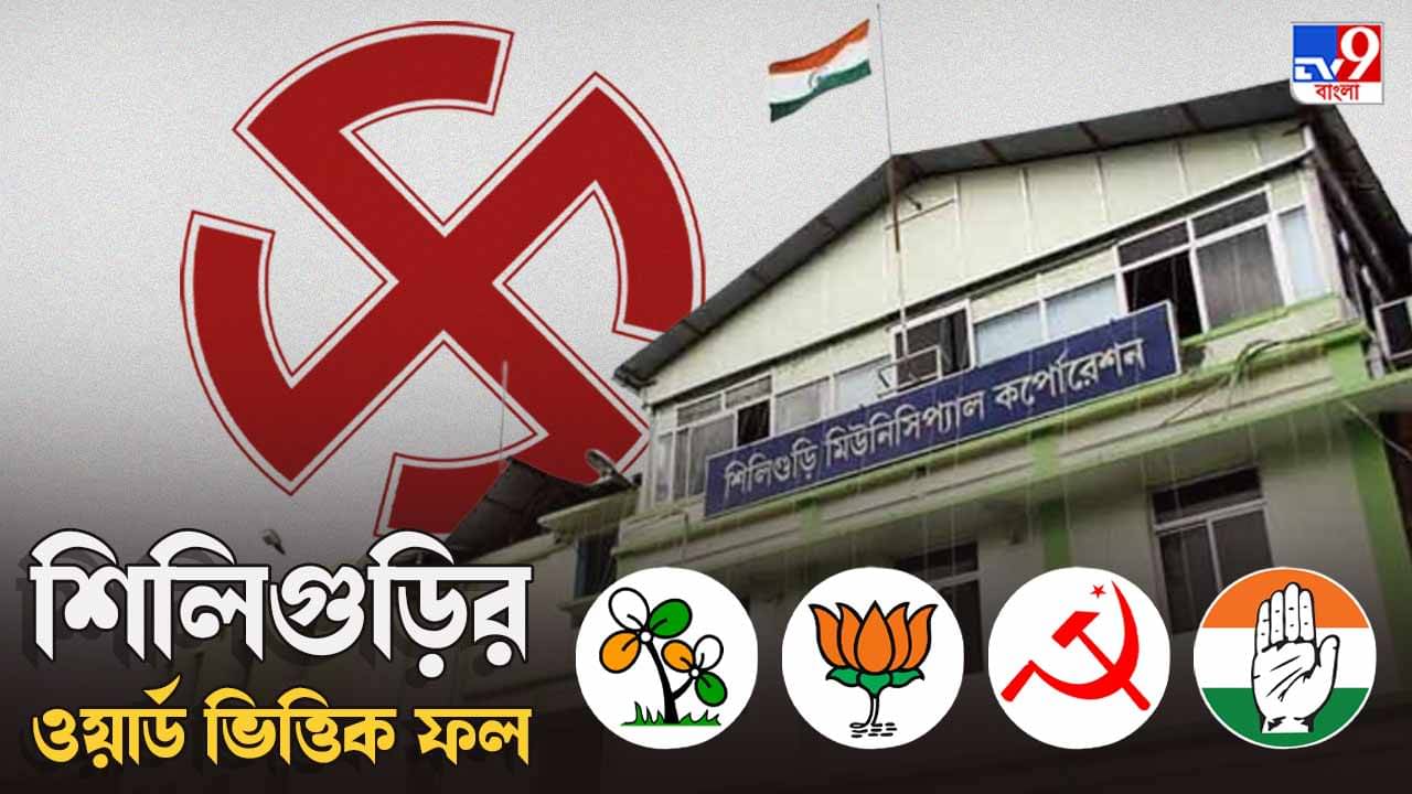 Siliguri Municipal Election Result 2022: বামেদের হঠিয়ে প্রথমবার শিলিগুড়িতে ফুটল ঘাসফুল, দেখুন বিস্তারিত ফলাফল