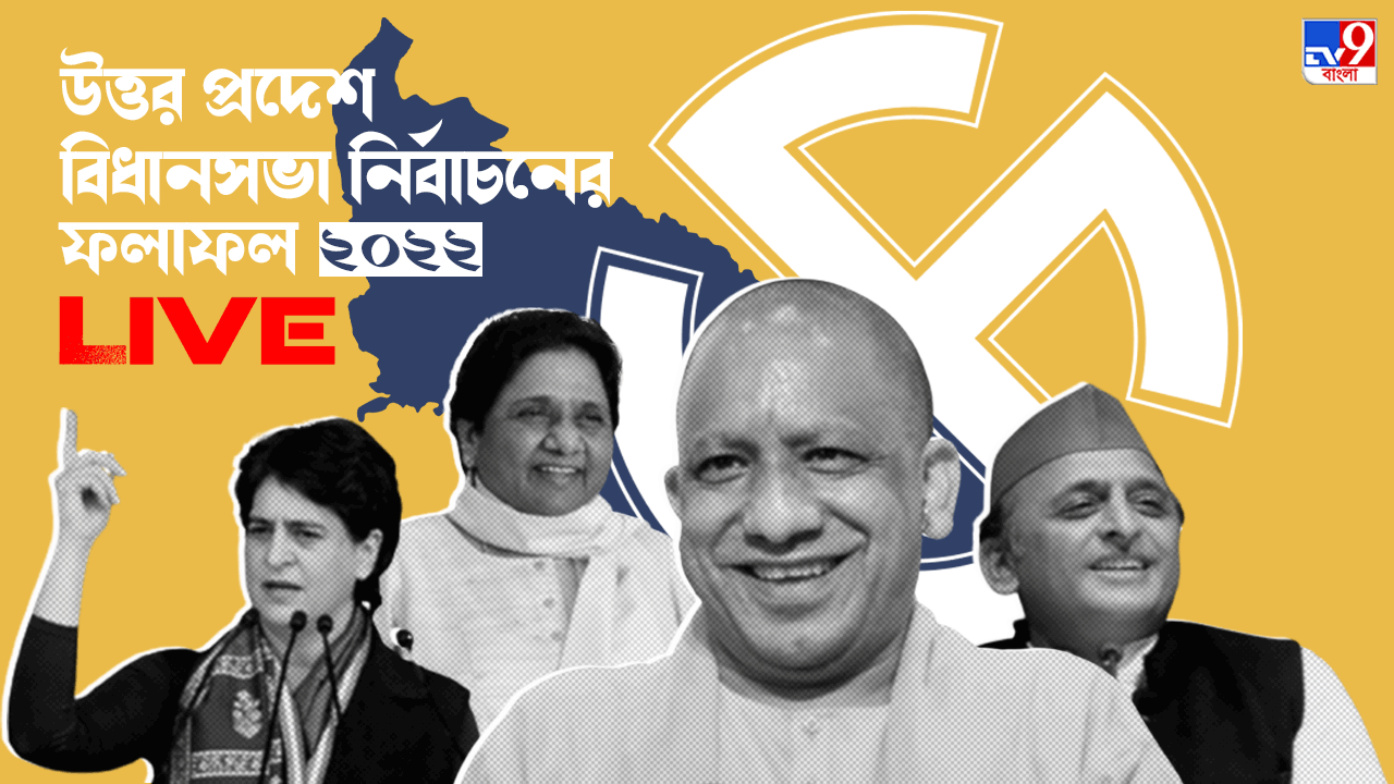 Uttar Pradesh Election Results 2022: গোরক্ষপুরে বিপুল জয়, ১ লক্ষ ২ হাজার ভোটে জয়ী যোগী আদিত্যনাথ