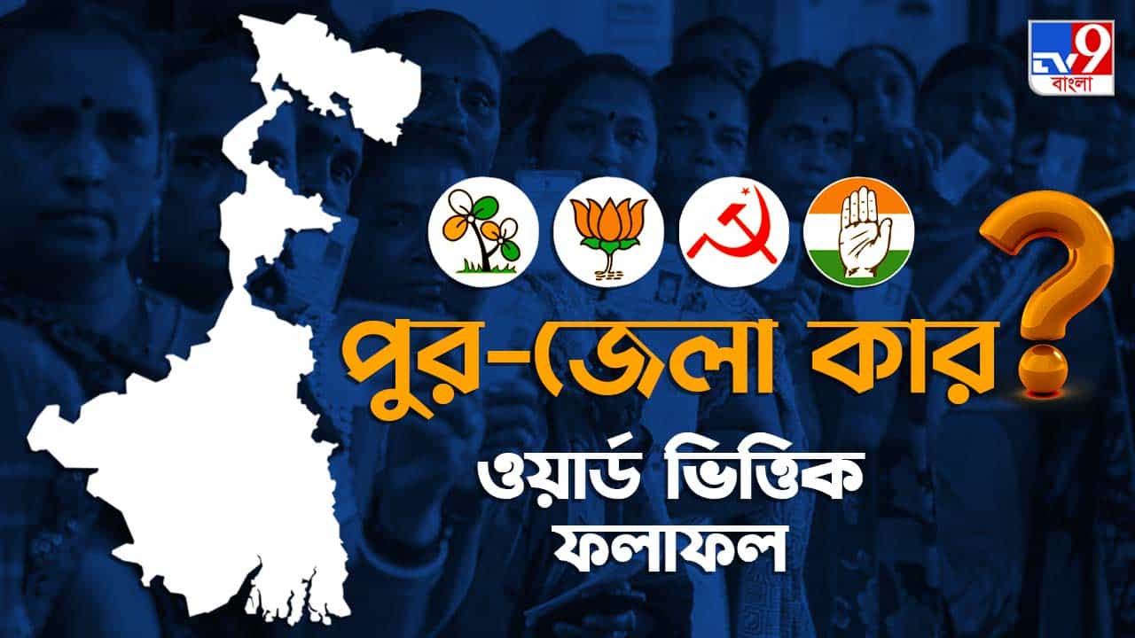 West Bengal Municipal Election Results 2022: তৃণমূলের বিরোধী 'নির্দল'! 'লাস্ট বয়' বাম, জেনে নিন আপনার জেলায় ওয়ার্ড ভিত্তিক ফল West Bengal Municipal Election Results 2022: তৃণমূলের বিরোধী 'নির্দল'! 'লাস্ট বয়' বাম, জেনে নিন আপনার জেলায় ওয়ার্ড ভিত্তিক ফল