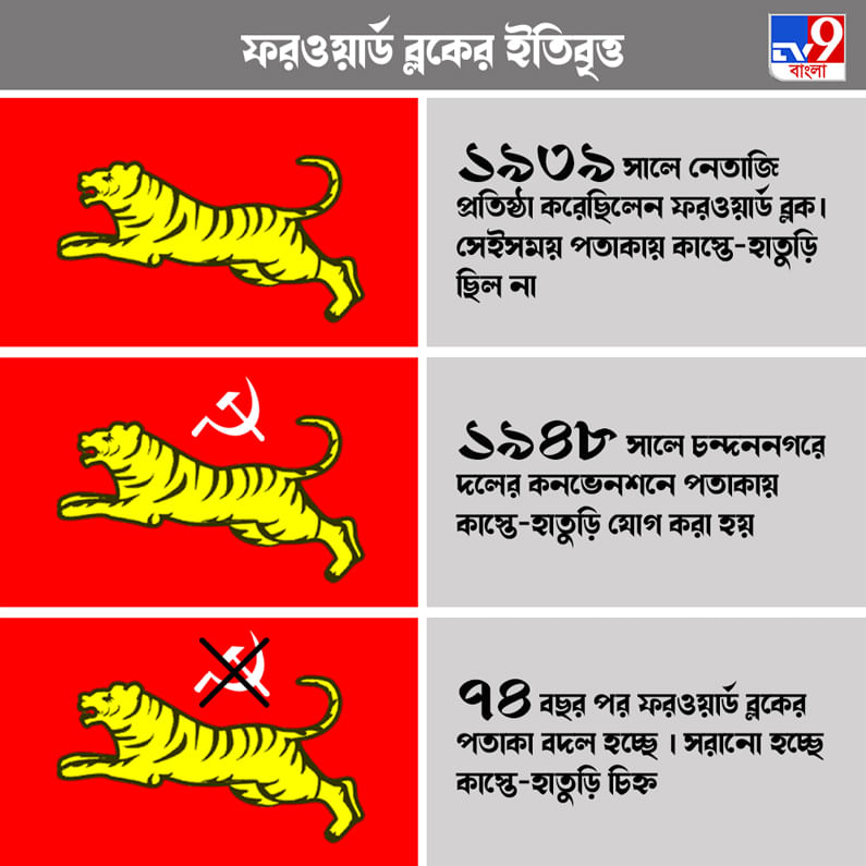 Forward bloc