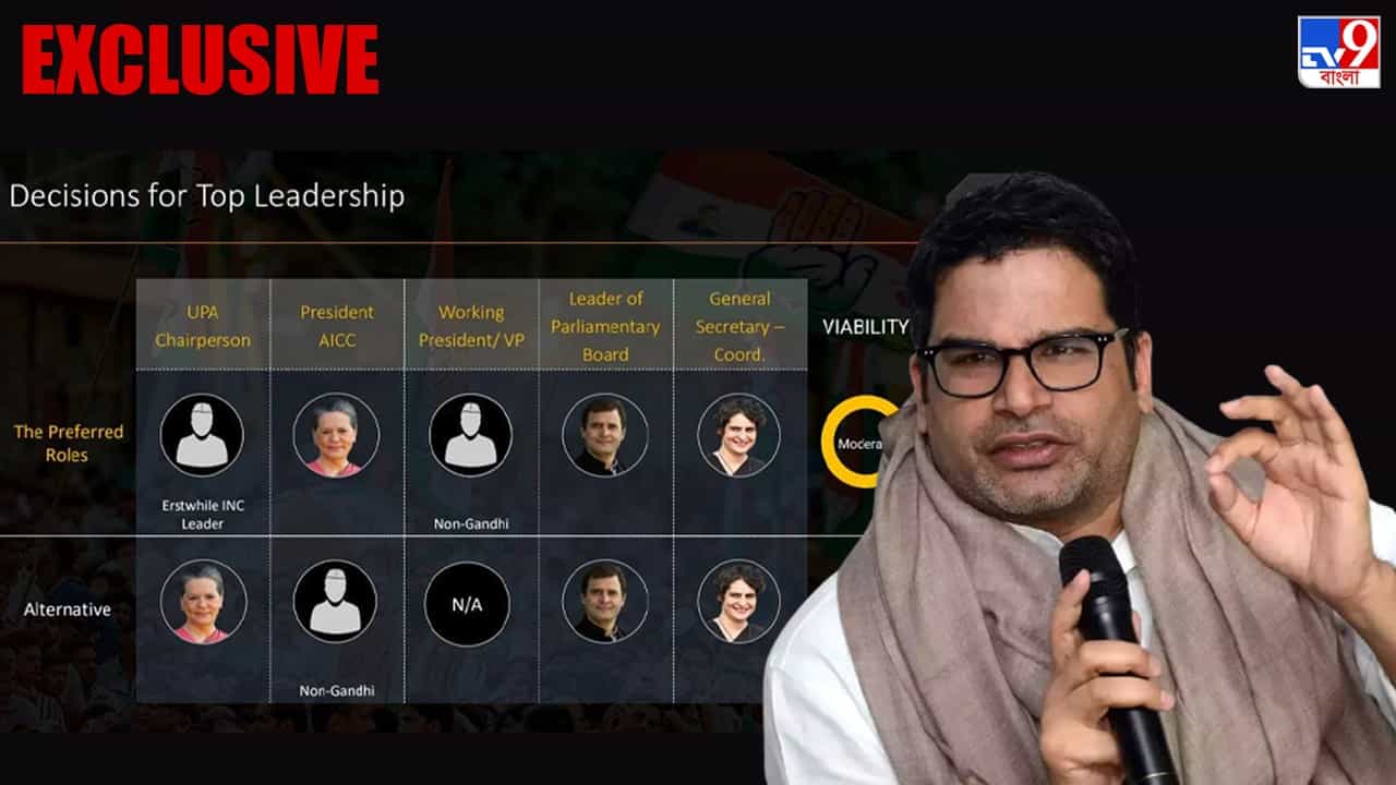 Prashant Kishor on Congress President : 'কংগ্রেস সভাপতি হওয়া উচিত অ-গান্ধী নেতার,' যোগদানের জল্পনার মাঝে মসনদে নজর পিকের!