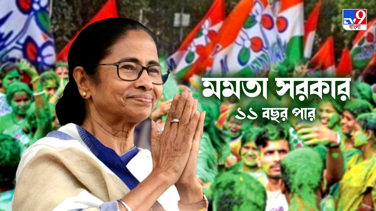 CM Mamata Banerjee: কংগ্রেস ছেড়ে ৩ বারের মুখ্যমন্ত্রী! ভারতের রাজনীতির ময়দানে প্রথম রেকর্ড মমতারই