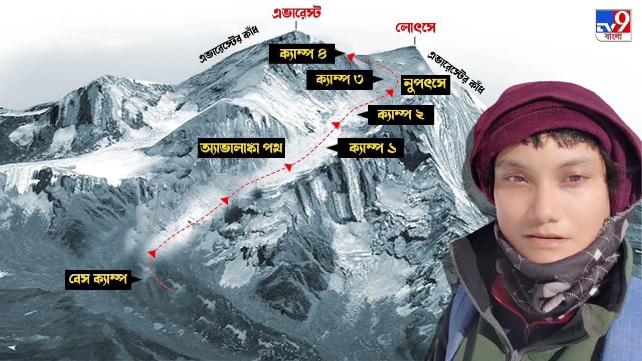 Piyali Basak in Everest: অক্সিজেন ছাড়াই পিয়ালির এভারেস্ট জয় ভারতে প্রথম, বিশ্বে সম্ভবত দ্বিতীয়