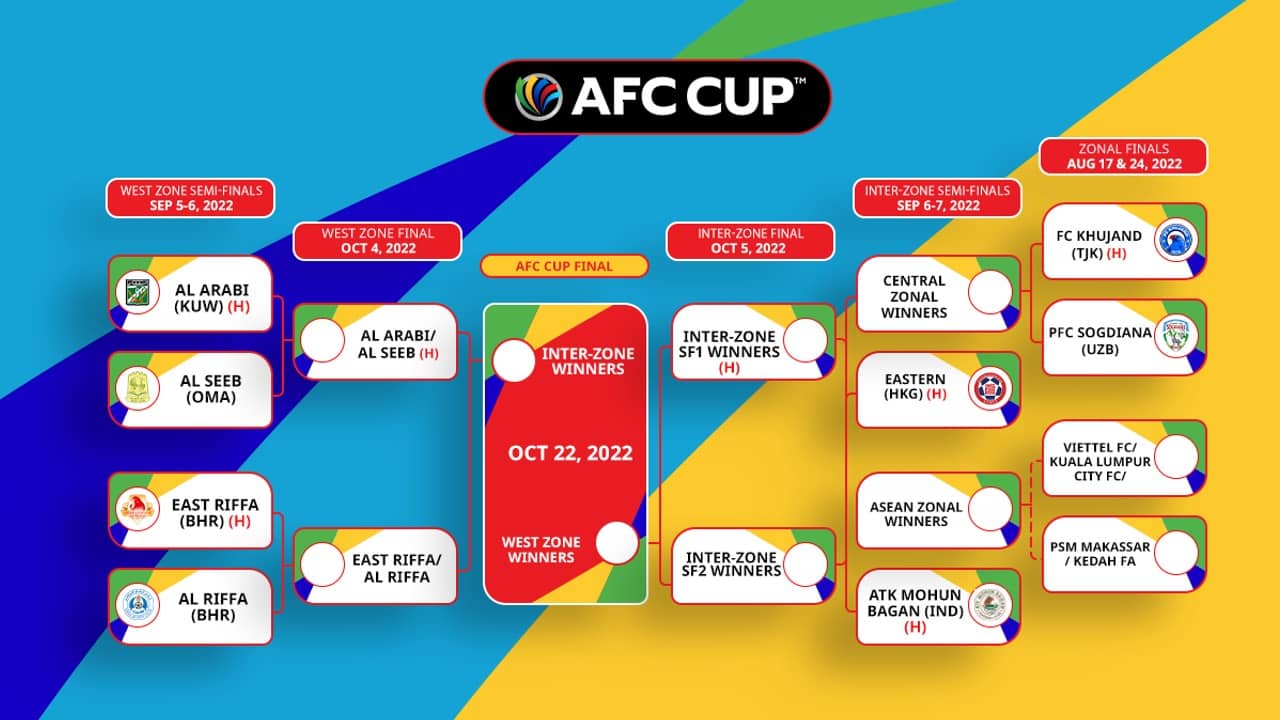 ATK Mohunbagan: আসিয়ান জোনাল চ্যাম্পিয়নের বিরুদ্ধে যুবভারতীতে খেলবে এটিকে মোহনবাগান