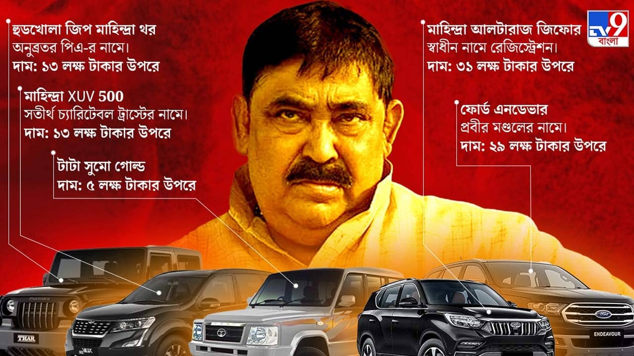 Anubrata Mondal: গাড়ি নিবি না গাঁজা কেস নিবি?, বীরভূমের রাজার বিরুদ্ধে বিস্ফোরক ময়ূরেশ্বরের যুবক...