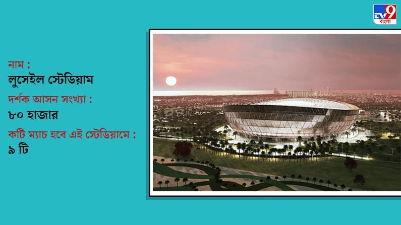 Here know all About Qatar World Cup 2022 Lusail Stadium