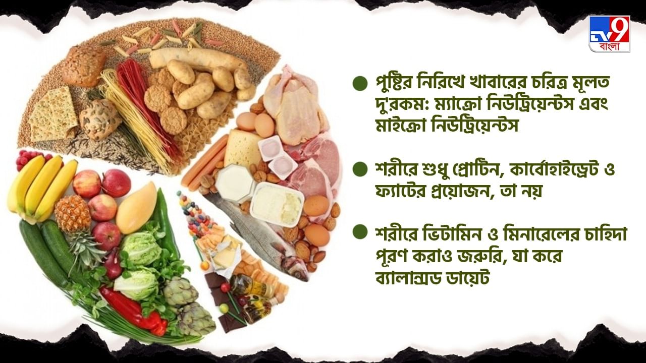 Nutritionist arijit dey shared Importance of Balanced Diet in a healthy lifestyle