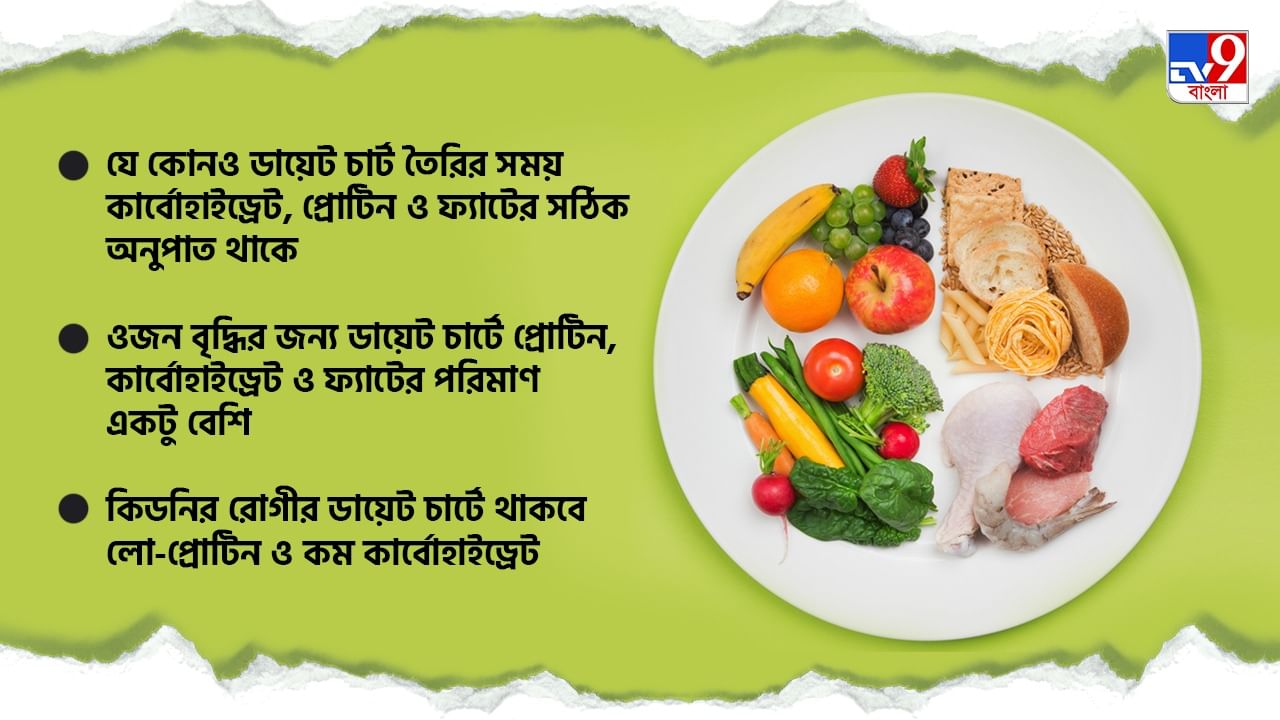 Nutritionist arijit dey shared Importance of Balanced Diet in a healthy lifestyle