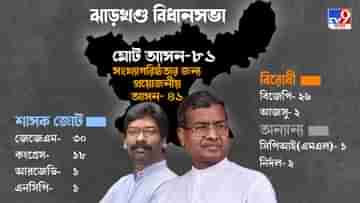 Jharkhand Trust Vote: গদি নিয়ে টানাটানির মাঝেই আজ অগ্নিপরীক্ষা সোরেনের, পারবেন সংখ্যাগরিষ্ঠতা প্রমাণ করতে?