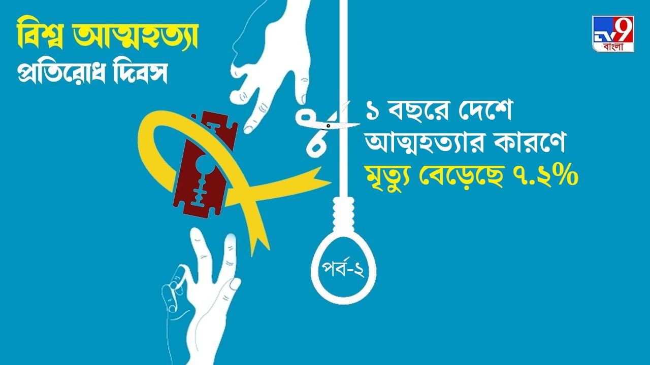 World Suicide Prevention Day 2022: ৮০% ক্ষেত্রে আত্মহত্যাপ্রবণ মানুষ সিদ্ধান্ত নেওয়ার ৪৮ ঘণ্টা আগে সিগন্যাল দেন, বলছেন মনোচিকিৎসক