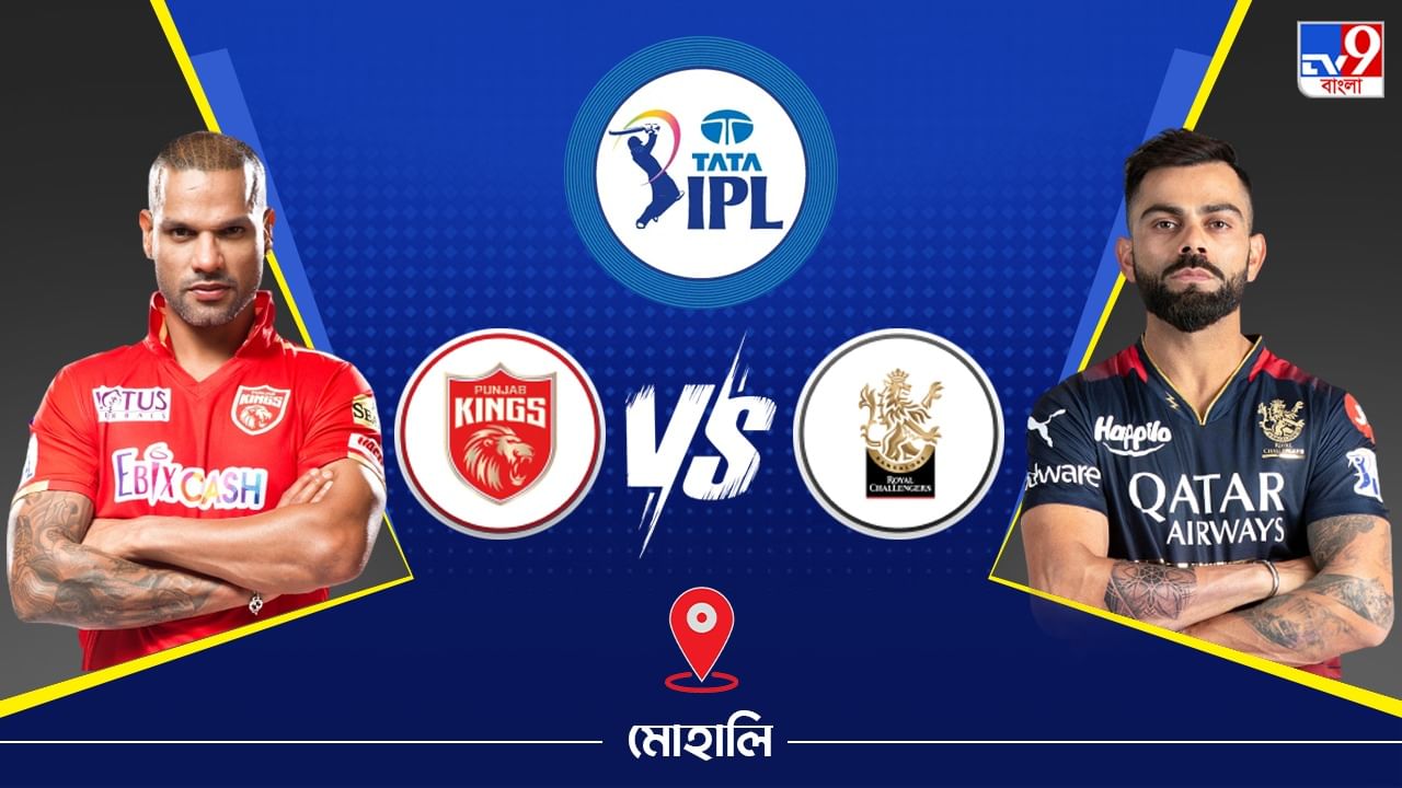 Ipl 2023 Pbks Vs Rcb Live Streaming জেনে নিন কখন এবং কীভাবে দেখবেন আইপিএলে পঞ্জাব কিংস বনাম 7783