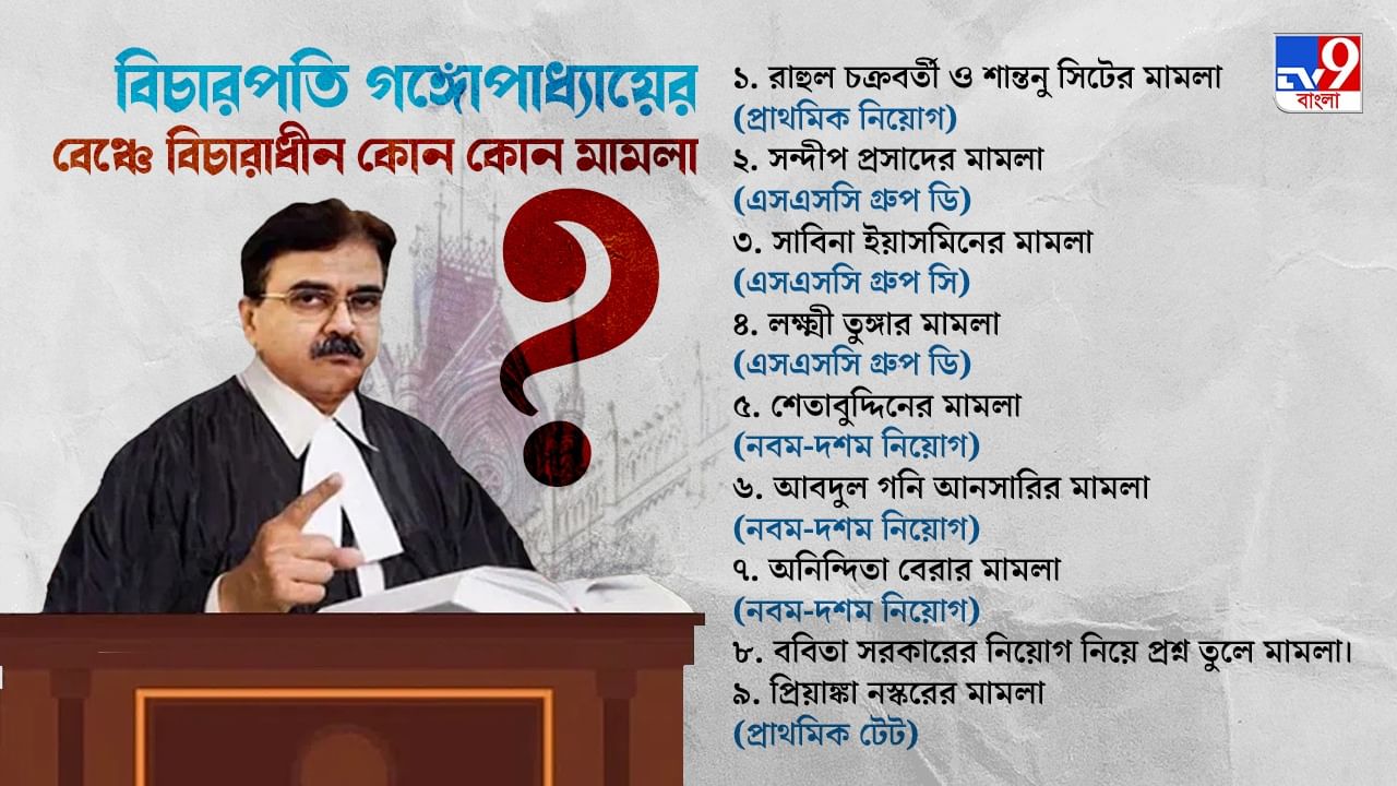 ফ্লাইট মিস করলেন পদ্মশ্রী মঙ্গলাকান্ত রায়। আগামীকাল প্রধানমন্ত্রীর মন কি বাত অনুষ্ঠানে যোগ দেওয়া নিয়ে জটিলতা  পদ্মশ্রী সম্মান প্রাপক মঙলাকান্তি রায়কে পায়ে হাত দিয়ে প্রণাম করলেন অভিষেক। শনিবার ময়নাগুড়ির জটিলেশ্বর মন্দির থেকে জনসংযোগ কর্মসূচি শুরু করেছেন অভিষেক। মন্দিরে আনা হয়েছিল মঙলাকান্তিকে। এ দিনই তাঁর কলকাতায় যাওয়ার কথা। আগামিকাল প্রধানমন্ত্রীর মন কি বাত অনুষ্ঠানে যোগ দিতে কলকাতা যাওয়ার কথা ছিল মঙলাকান্তির। অভিষেকের জন্য অপেক্ষায় দেরি হওয়াত বিমান ধরতে পারেননি। তিনি পরে ট্রেনে রওনা হবেন। মঙলাকান্তির কী সমস্যা বা কি চান তা অভিষেক জানতে চেয়েছেন। অভিষেকের অফিস থেকে মঙলাকান্তির ফোন নম্বর সহ তথ্য নিয়েছেন।  অভিষেক আসার বহু আগে মঙলাকান্তিকে জটিলেশ্বর মন্দিরে আনা হয়েছিল। সে সময় মঙলাকান্তি বলেন, "আমার বাড়ির রাস্তা খারাপ। একটা সরকারি ঘরও পাইনি। এ সব বলব।"