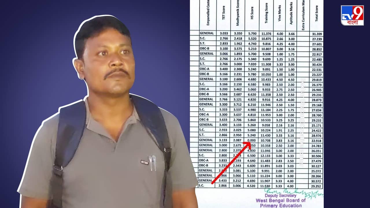 Primary Recruitment: উচ্চমাধ্যমিকে ০ পেয়েও প্রাথমিকের শিক্ষক! কীভাবে?