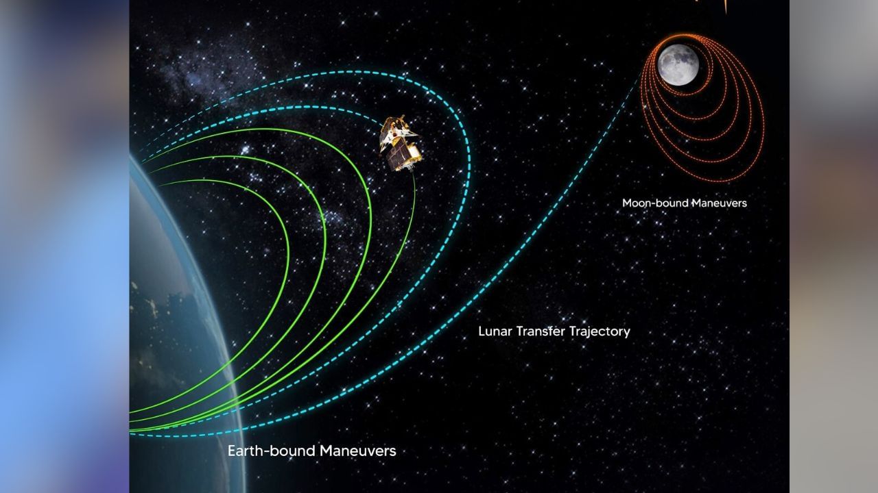 Chandrayaan-3: চতুর্থ কক্ষপথ পেরোল চন্দ্রযান-৩, চাঁদের কাছে পৌঁছতে বাকি আর একটি ধাপ