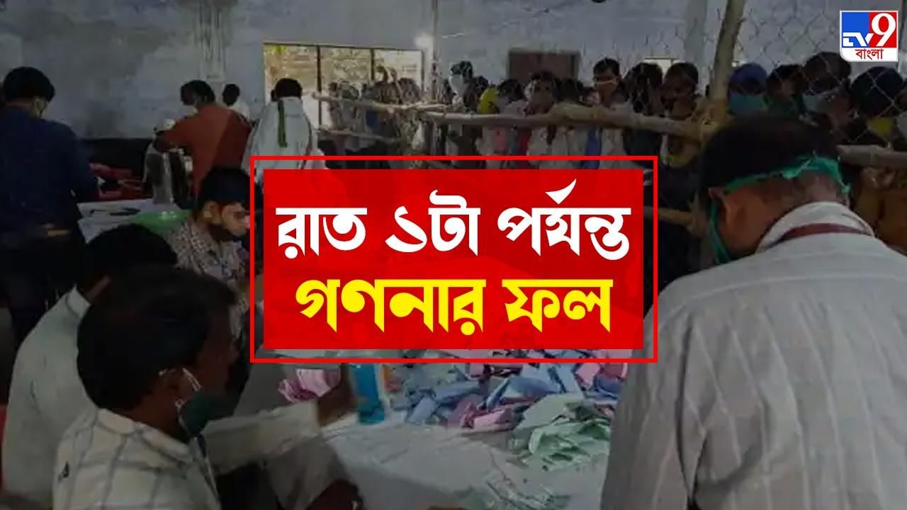 Panchayat Elections 2023 Results জেলা পরিষদ থেকে পঞ্চায়েত সমিতি গ্রাম পঞ্চায়েত রাত পর্যন্ত 6383