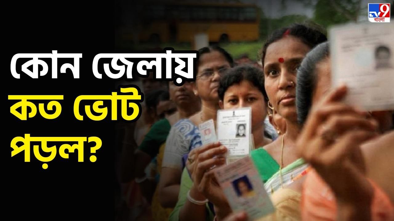 Panchayat Election 2023: উত্তরবঙ্গ না দক্ষিণবঙ্গ? এগিয়ে কে? কোন কোন জেলায় পড়ল সবথেকে বেশি ভোট?